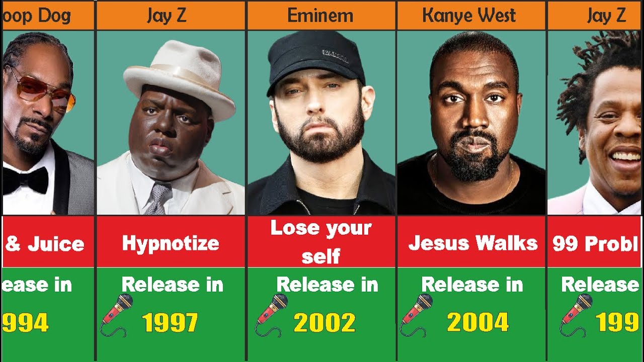 40 best Rap Songs of the 90s - YouTube