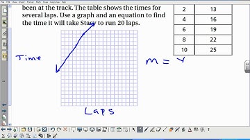 Chapter 9 Lesson 1 Algebra 2
