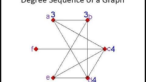 Degree Sequence of a Graph