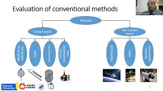 Experimental Evaluation of Deformation of Transport Infrastructures using Image-based Methods