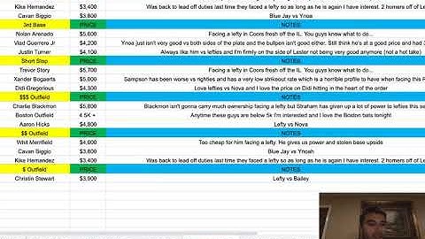 MLB DFS Cheat Sheet 06/13