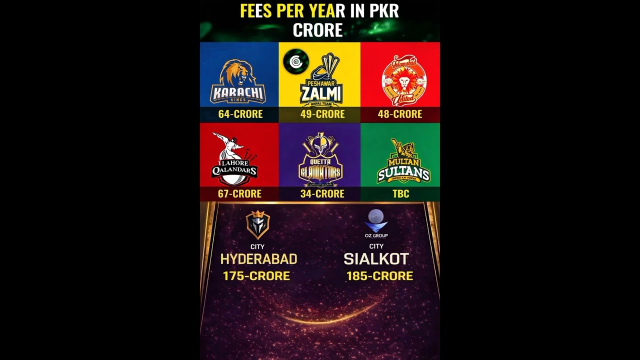 Psl new song 🎵 2026||PSL franchises fees in CRORES 💸🏏This is next-level cricket business 🔥