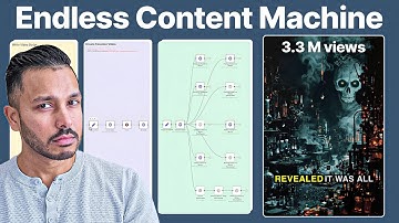 AI Agent Creates & Posts Faceless Videos Automatically (Free n8n Template)