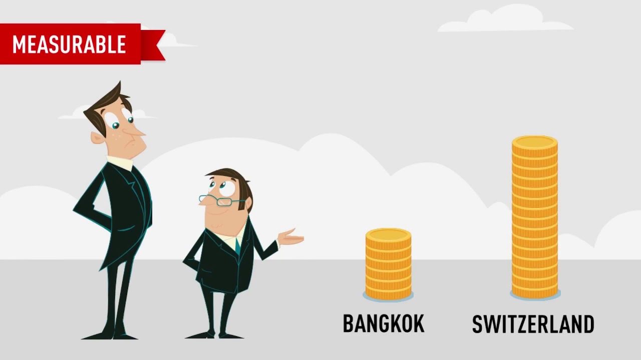 SMART Goals : Plan and Act