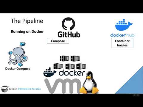 Container Basics: Part 9 - Orchestration with Docker Compose