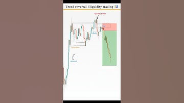 trend reversal trading l liquidity #shorts #trading #trader #forex #liquidity #crypto #strategy 📊