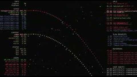 glTail - realtime logfile visualization