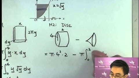 Herman Yeung - Calculus -  Integration (Volume by shell method) 8 積分求體積(外殼法)8