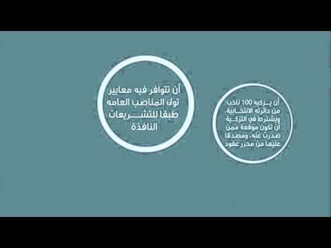شروط الترشح للانتخابات مجلس النواب