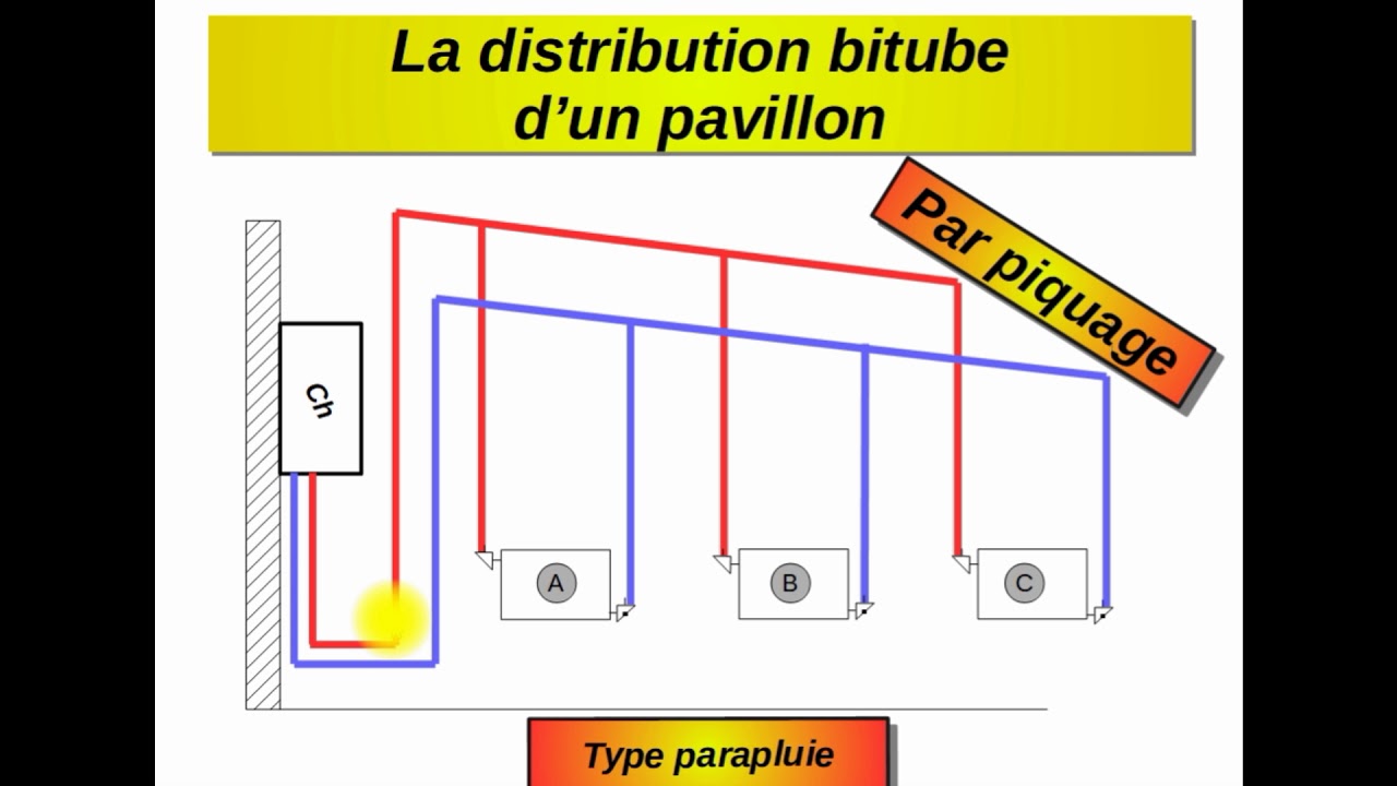 Distribution bitube pavillon - YouTube
