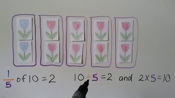 3rd Grade Math 8.8, Find Part of a Group Using Unit Fractions