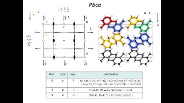 Diffraction Lecture 10: Space Group Symmetry and the Structures of Molecular Crystals