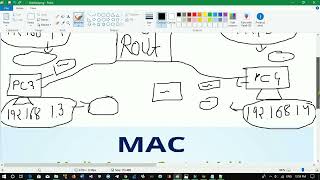 Networking Basics Part 4 | What is a MAC Address