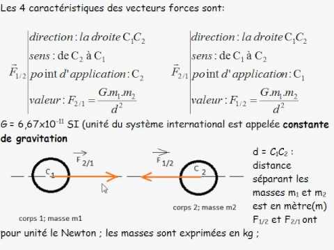 exercices gravitation universelle seconde