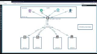 4 vManage , vBond , vSmart Bootstrap Configuration  - ArashDeljoo - Part 1/4 screenshot 4