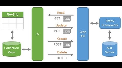 Data Serialize in Json to C# (Part-4)