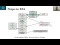 Environmental Impact Assessment   Lecture # 29