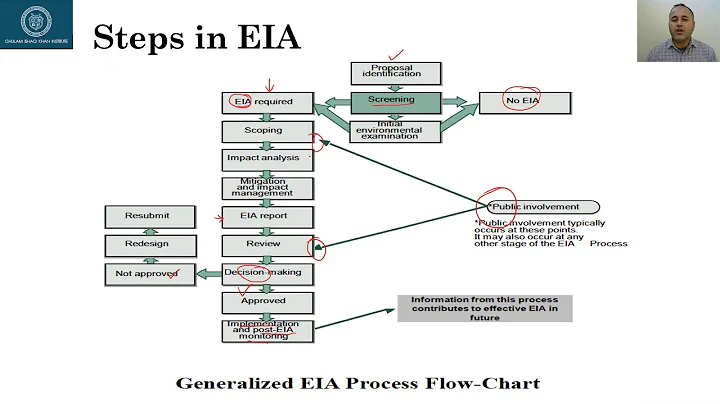 Environmental Impact Assessment   Lecture # 29 - DayDayNews