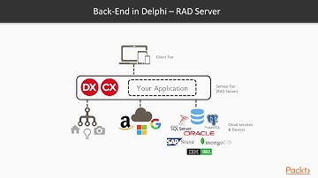 Mastering Delphi:  Delphi Back-End Technologies | packtpub.com