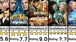 Every WWE WrestleMania Ratings 1 - 40 | WrestleMania Events