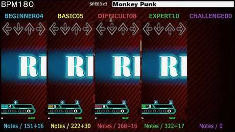 DDR / Monkey Punk - SINGLE (DanceDanceRevolution SuperNOVA)