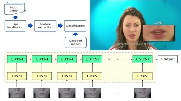 Intersection of Computer Vision and Natural Language Processing