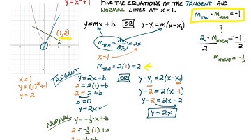 Equations of Tangent and Normal Lines