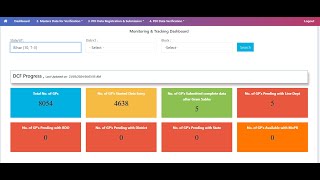 panchayat development index report #pdi #egramswarajportal Monitoring & Tracking Dashboard