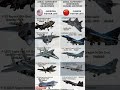 US vs China Air Power 💥 Fighter Jet Comparison