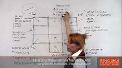 Your Feng Shui House -3. Feng Shui Layout - Dr.Simona Mainini - Feng Shui for Architecture 