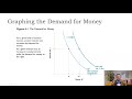 Macroch4modeling money demand and supply