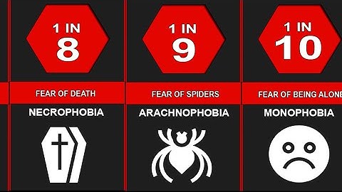Probability Comparison: Fears & Phobias