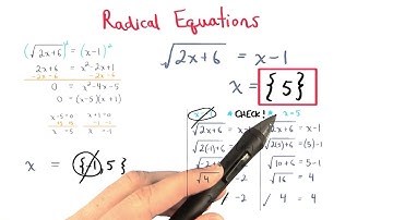 Radical Equations - Visualizing Algebra