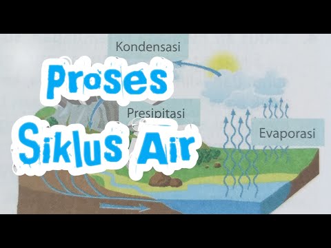 Proses Siklus Air || Siklus Hidrologi