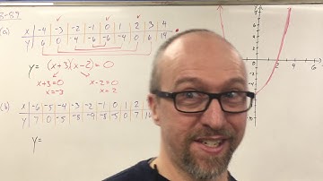 Algebra 8.2.4 Video