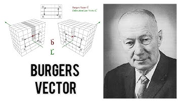 BURGERS VECTOR | MATERIAL SCIENCE | AUGHT WEB #burgersvector #materialscience