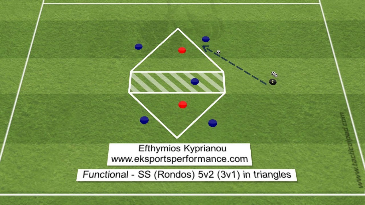 Functional - SS - Rondos (5v2 in triangles) - ANIMATION 2 - YouTube