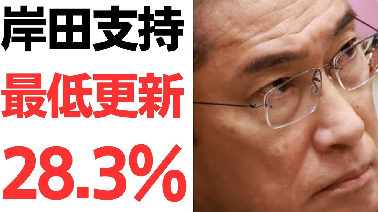 岸田政権支持率28.3％の世論調査を扱う動画のサムネイル