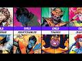 Marvel Characters: Child vs Adult Comparison