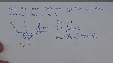 Find the area between y=x^2 4 and the x axis