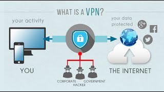 VPN-1: What is the Virtual Private Network (VPN) ما هي الشبكة الخاصة الافتراضية؟
