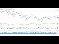 Stock Market Outlook for Week of February 27 (#SPY #QQQ #IWM)
