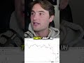 Bitcoin rose to sixty nine thousand lifting Robinhood stock while IBM bounced back to two thirty