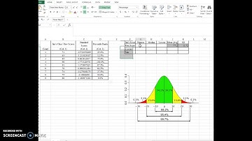 calculating Z-scores and Percentiles for a Distribution
