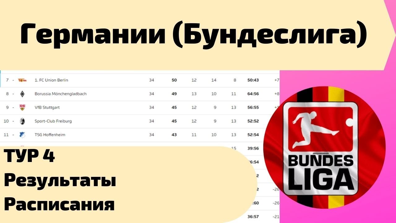 Чемпионат бундеслига 2 таблица