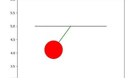 Animated video depicting the motion of a simple pendulum using Python