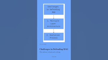 Today’s Question: Challenges in protecting RAG system?  #machinelearning #datascience #llmsecurity