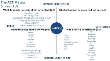 Improving Psychological Flexibility Part 6