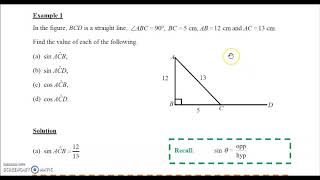 Trigonometric Ratios of Obtuse Angles