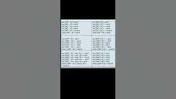 Trigonometry maths tricks #trigonometry tricks #mathstricks #shorts #youtubeshorts #study24